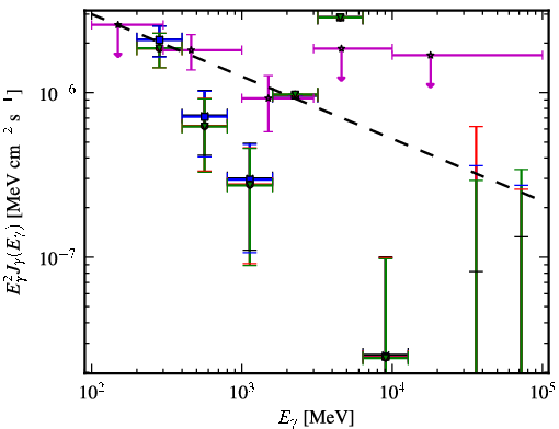 Spectra for 1FGL_J0456.4-3132