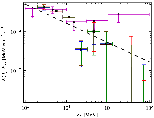 Spectra for 1FGL_J0459.7-6921