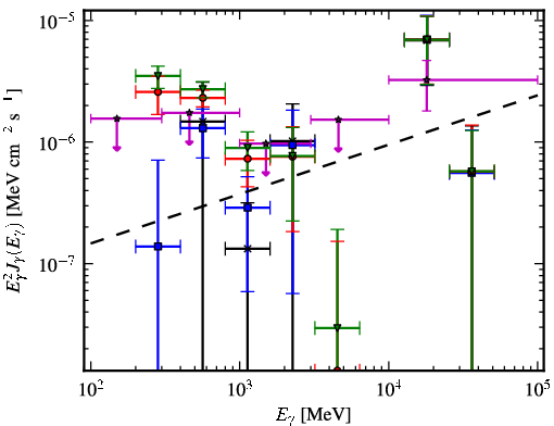 Spectra for 1FGL_J0500.1+5237