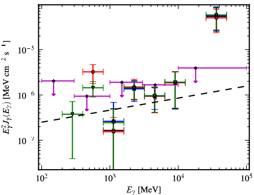 Spectra for 1FGL_J0505.9+6121