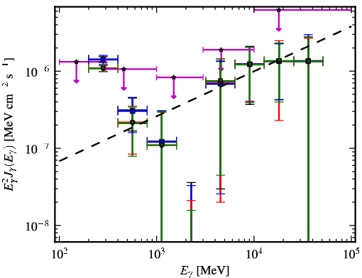 Spectra for 1FGL_J0506.9-5435