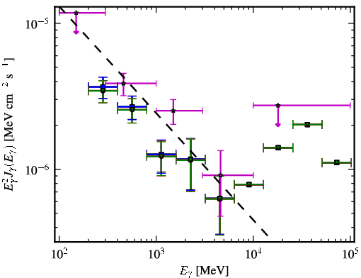 Spectra for 1FGL_J0507.3-6103
