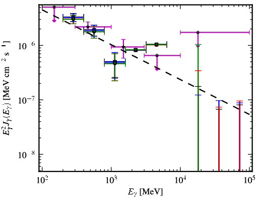 Spectra for 1FGL_J0515.6-4404