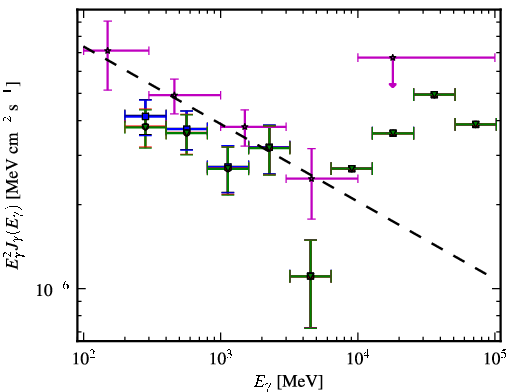 Spectra for 1FGL_J0516.7-6207