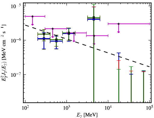 Spectra for 1FGL_J0517.6-1737