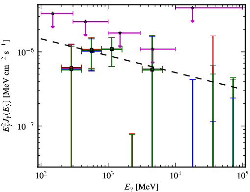 Spectra for 1FGL_J0518.6-7222