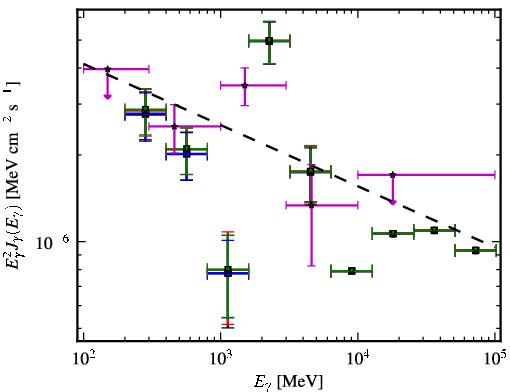 Spectra for 1FGL_J0523.5-2529