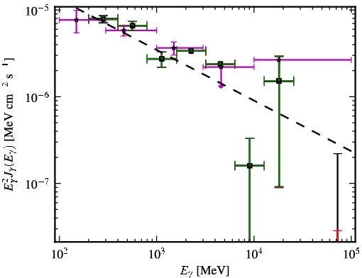Spectra for 1FGL_J0531.3-6716