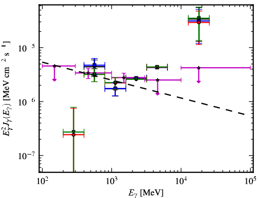 Spectra for 1FGL_J0533.0-8324