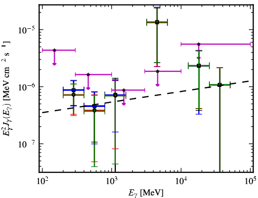 Spectra for 1FGL_J0537.7-5717