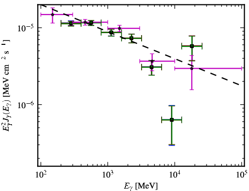 Spectra for 1FGL_J0538.9-6914