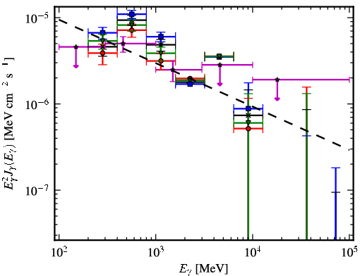 Spectra for 1FGL_J0547.0+0020c