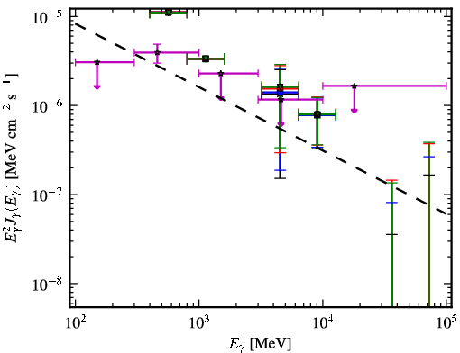 Spectra for 1FGL_J0551.6+0449c