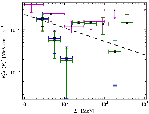 Spectra for 1FGL_J0557.6-3831