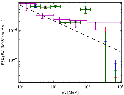 Spectra for 1FGL_J0600.7-7037