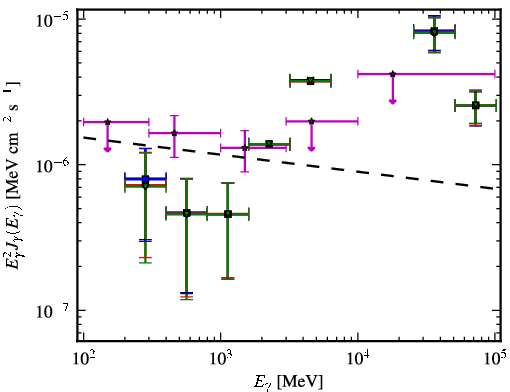 Spectra for 1FGL_J0604.2-4817