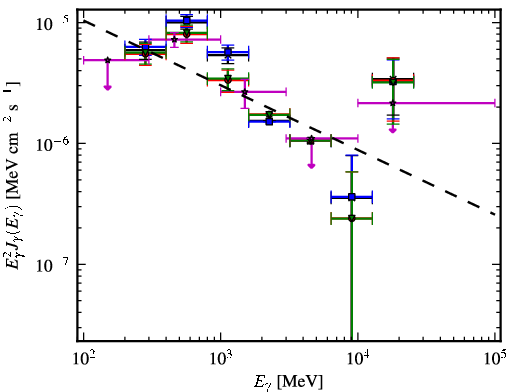 Spectra for 1FGL_J0608.1-0630c