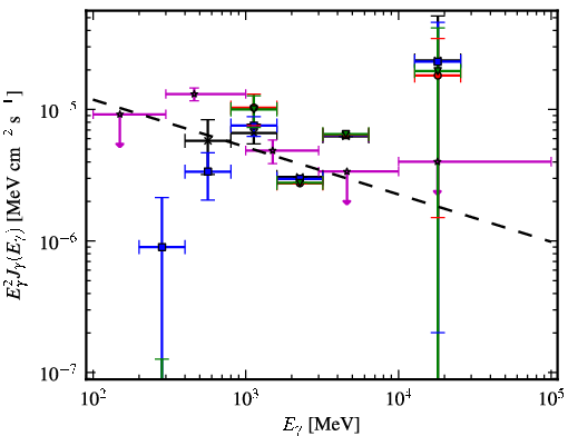 Spectra for 1FGL_J0608.3+2038c