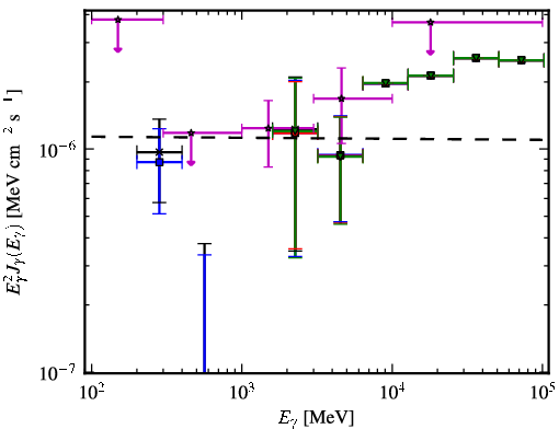 Spectra for 1FGL_J0622.3-2604
