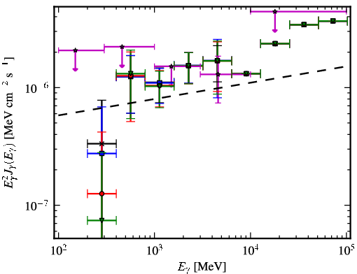 Spectra for 1FGL_J0627.3-3530