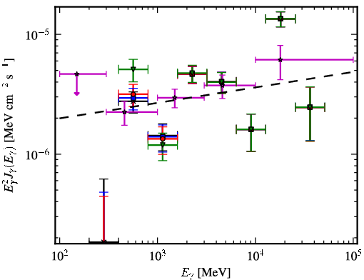 Spectra for 1FGL_J0630.9-2406
