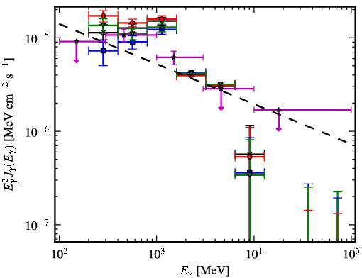 Spectra for 1FGL_J0634.3+0402c