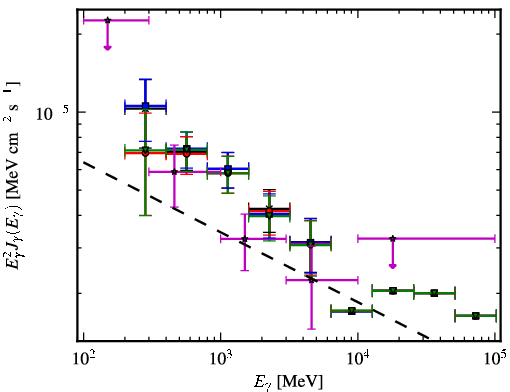 Spectra for 1FGL_J0636.0+0458c
