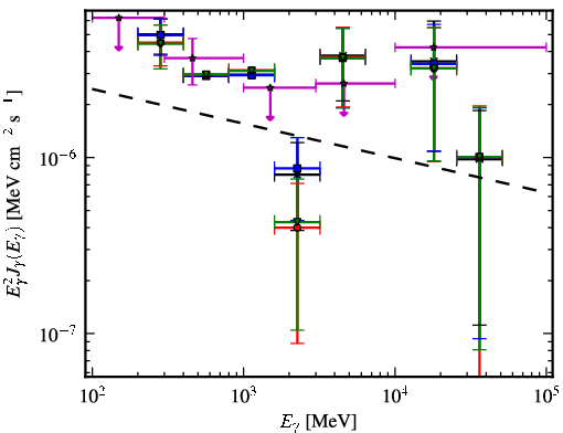 Spectra for 1FGL_J0641.5+1023c