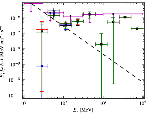 Spectra for 1FGL_J0648.6-6052