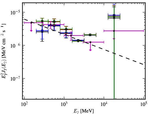 Spectra for 1FGL_J0650.6-1635