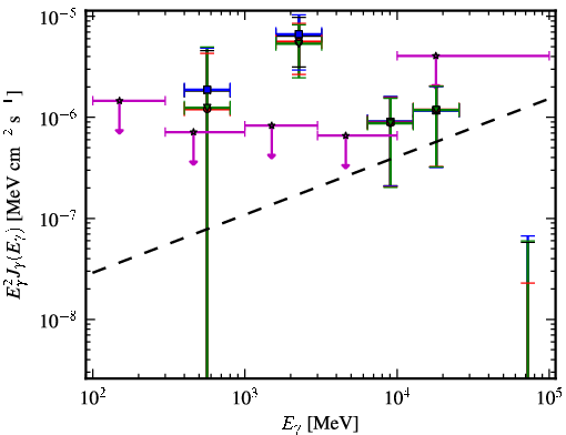 Spectra for 1FGL_J0653.6+8236