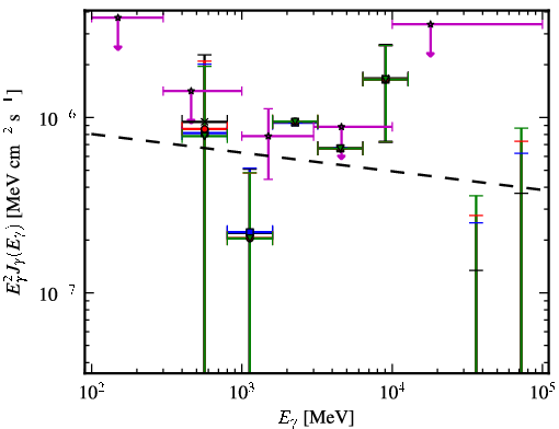 Spectra for 1FGL_J0659.9+1303
