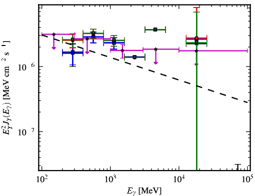 Spectra for 1FGL_J0702.0-4628