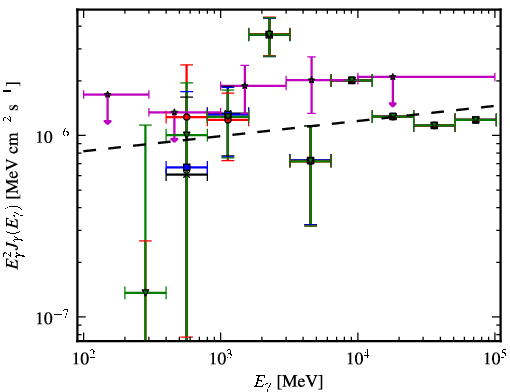 Spectra for 1FGL_J0702.2-1954