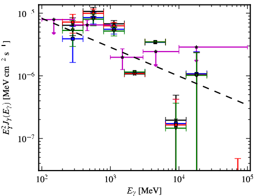 Spectra for 1FGL_J0705.9-1051c