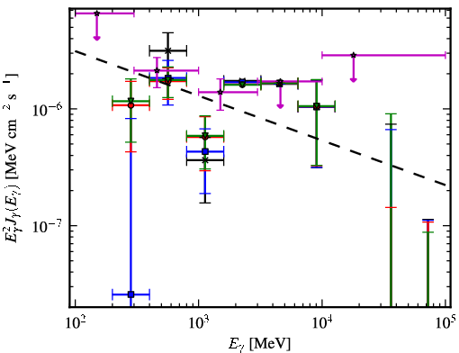 Spectra for 1FGL_J0706.3-4849