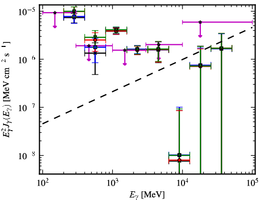 Spectra for 1FGL_J0709.0-1116