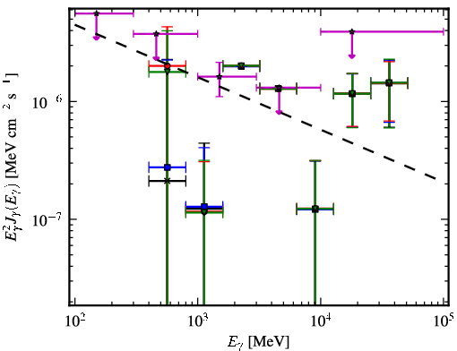 Spectra for 1FGL_J0724.1-3522