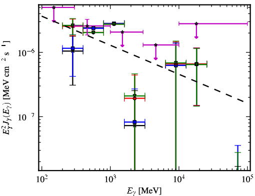 Spectra for 1FGL_J0724.7-4714