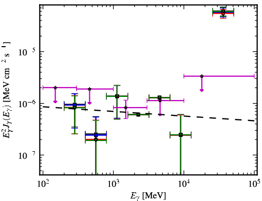 Spectra for 1FGL_J0730.0+3305