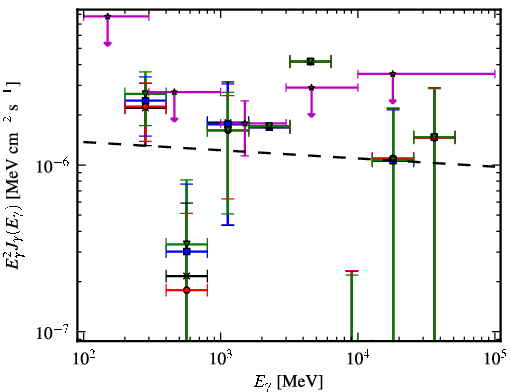 Spectra for 1FGL_J0731.9-1517