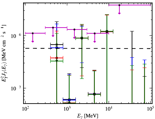 Spectra for 1FGL_J0736.4+4053