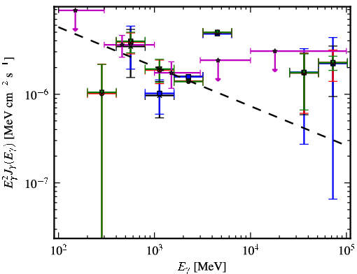 Spectra for 1FGL_J0737.4-3239