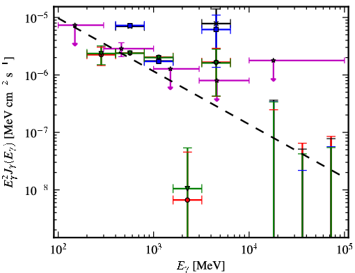 Spectra for 1FGL_J0742.1-4849c