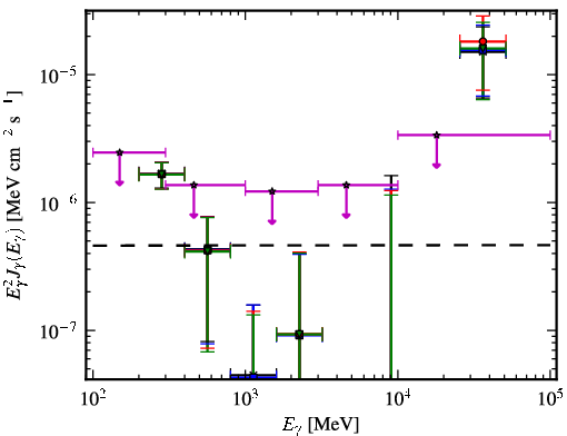 Spectra for 1FGL_J0753.1+4649