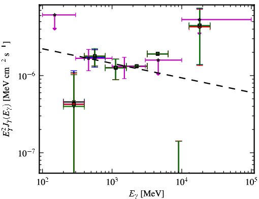 Spectra for 1FGL_J0818.0-0938
