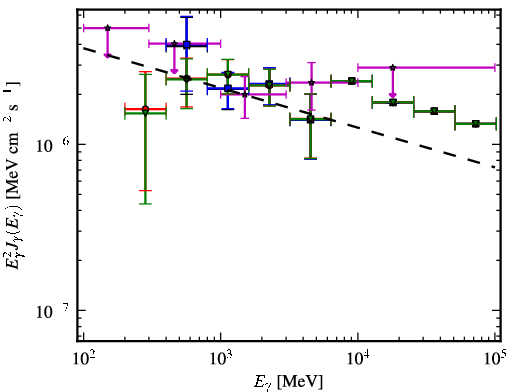 Spectra for 1FGL_J0845.0-5459