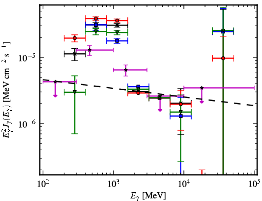 Spectra for 1FGL_J0845.5-4327c