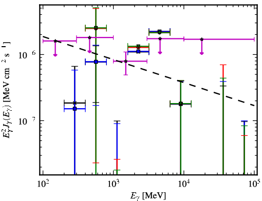 Spectra for 1FGL_J0845.9-0713