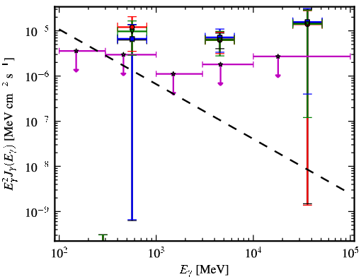 Spectra for 1FGL_J0849.0-6754